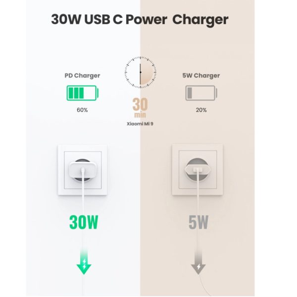 UGREEN zidni punjač 30W, USB-C, PD3.0/QC4.0+, bijeli - Slika 2