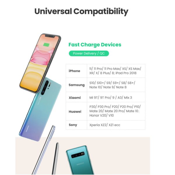 UGREEN zidni punjač 30W, USB-C, PD3.0/QC4.0+, bijeli - Slika 5