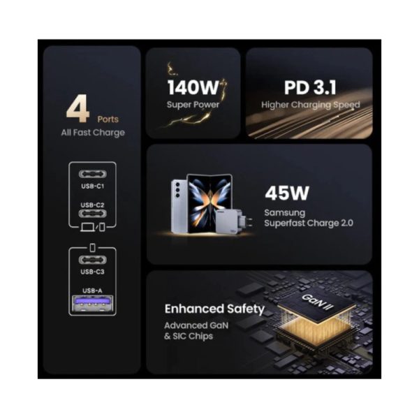 UGREEN Nexode Pro zidni punjač 160W, 3×USB-C/1×USB-A, USB-C kabel, GaN, sivi - Slika 5