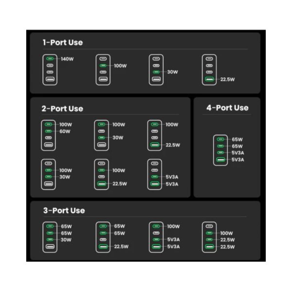 UGREEN Nexode Pro zidni punjač 160W, 3×USB-C/1×USB-A, USB-C kabel, GaN, sivi - Slika 7