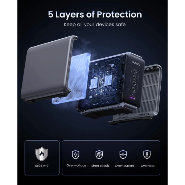 UGREEN Nexode GaN II Tech zidni punjač 300W, 4xUSB-C, 1xUSB-A, PD, sivi - Slika 5