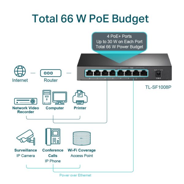 TP-Link 8-port Desktop preklopnik (Switch), 8×10/100M RJ45 ports + 4 PoE ports, metalno kućište (57W) - Slika 4