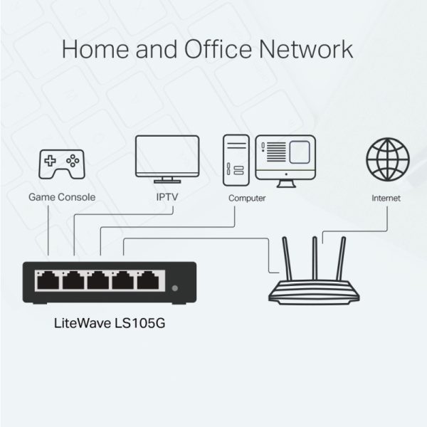 TP-Link LiteWave 5-Port Gigabit Desktop preklopnik (Switch), 5×10/100/1000 RJ45 Ports, metalno kućište - Slika 4