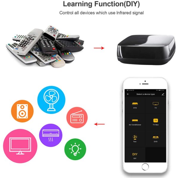 WOOX WiFi Smart univerzalni IR daljinski upravljač, WooxHome app, glasovna kontrola - Alexa & Google Assistant, bijeli (R4294) - Slika 7